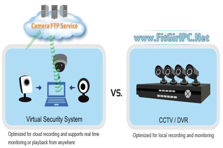 CameraFTP Virtual Security System v5.1.173 Free Download CameraFTP Virtual Security System v5.1.173 Free Download