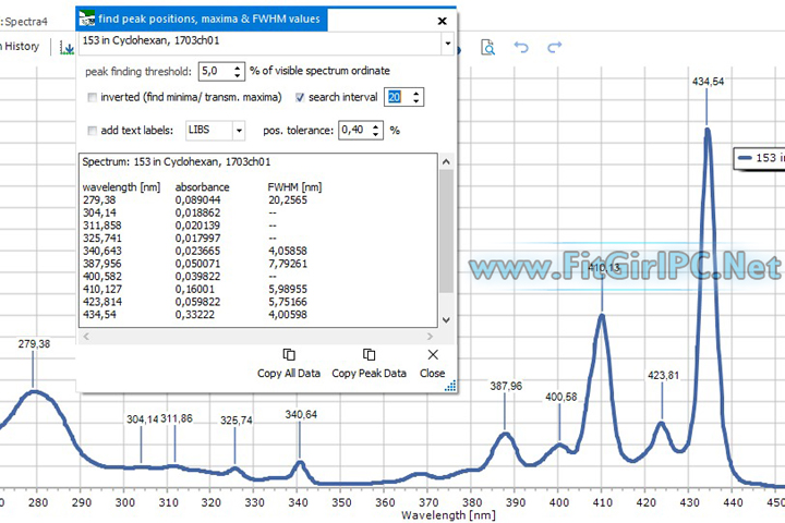 Operant Peak Spectroscopy v4.00.522 Latest Software Operant Peak Spectroscopy v4.00.522 Latest Software